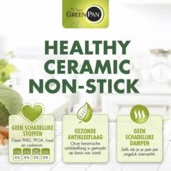 GreenPan Barcelona Infinity Pro Koekenpannenset Ø 24cm + Ø 28cm - Zwart - Inductie - PFAS-vrij -Keuken Potten Winkel 1200x1200 461
